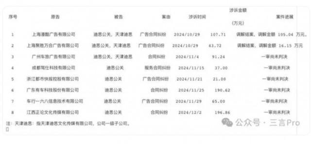 某媒体发文 极越汽车拖欠36万元欠款被讨要(图4)