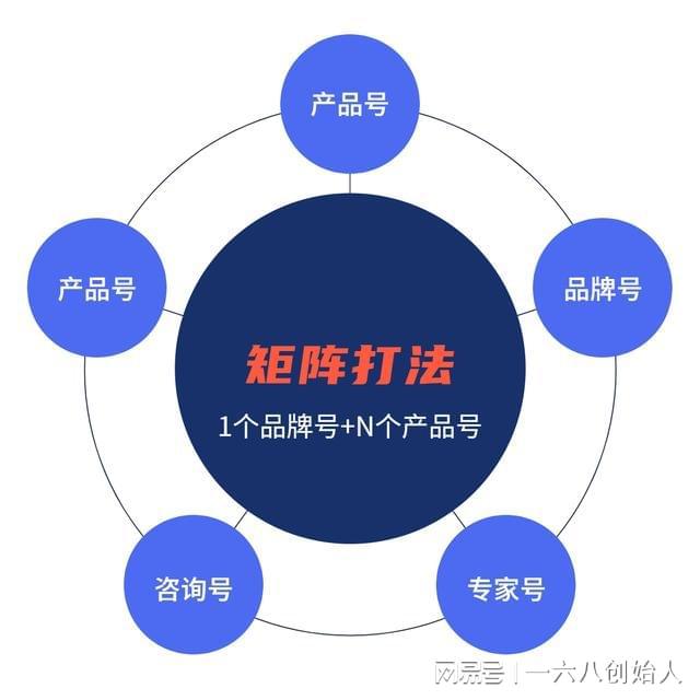 子云：广告制造行业如何利用AI矩阵＋老板IP＝究极印钞机(图2)