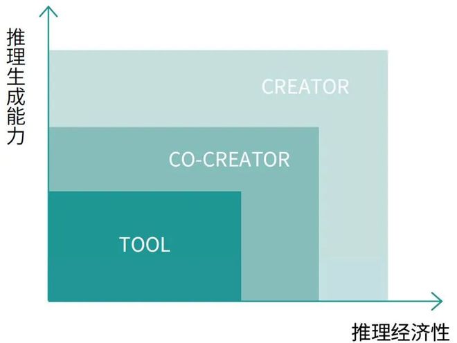 2024年度AI十大趋势:AI如何影响文化产业(图7) 2024年度AI十大趋势:AI如何影响文化产业(图7)