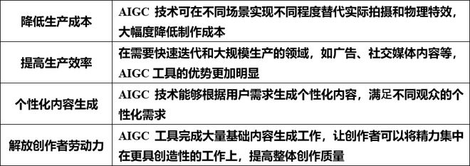 2024年度AI十大趋势:AI如何影响文化产业(图6) 2024年度AI十大趋势:AI如何影响文化产业(图6)