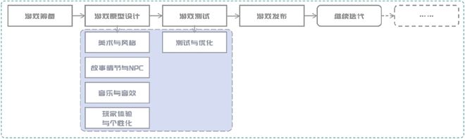 2024年度AI十大趋势:AI如何影响文化产业(图2) 2024年度AI十大趋势:AI如何影响文化产业(图2)