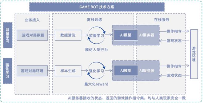 2024年度AI十大趋势:AI如何影响文化产业(图3) 2024年度AI十大趋势:AI如何影响文化产业(图3)