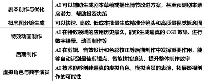 2024年度AI十大趋势:AI如何影响文化产业(图9) 2024年度AI十大趋势:AI如何影响文化产业(图9)
