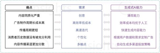 2024年度AI十大趋势:AI如何影响文化产业(图12) 2024年度AI十大趋势:AI如何影响文化产业(图12)