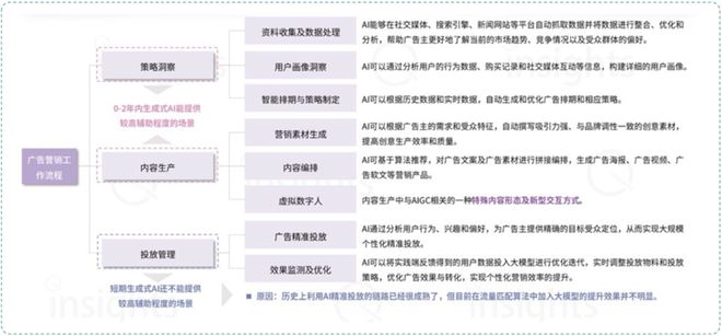 2024年度AI十大趋势:AI如何影响文化产业(图13) 2024年度AI十大趋势:AI如何影响文化产业(图13)