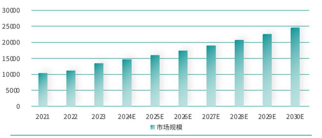 2024年度AI十大趋势:AI如何影响文化产业(图14) 2024年度AI十大趋势:AI如何影响文化产业(图14)