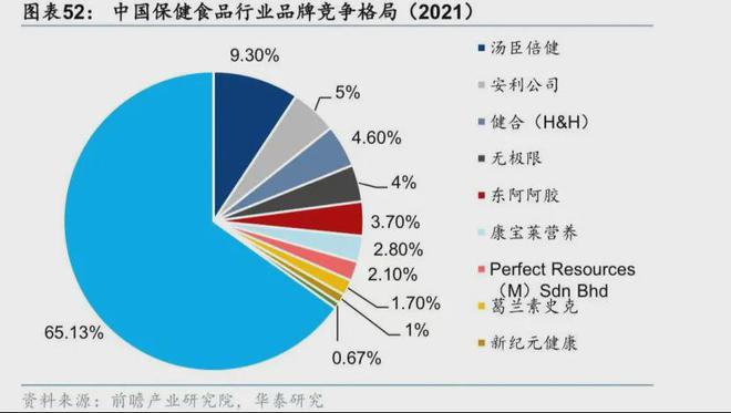 中国保健品一哥3年烧光95亿(图2)