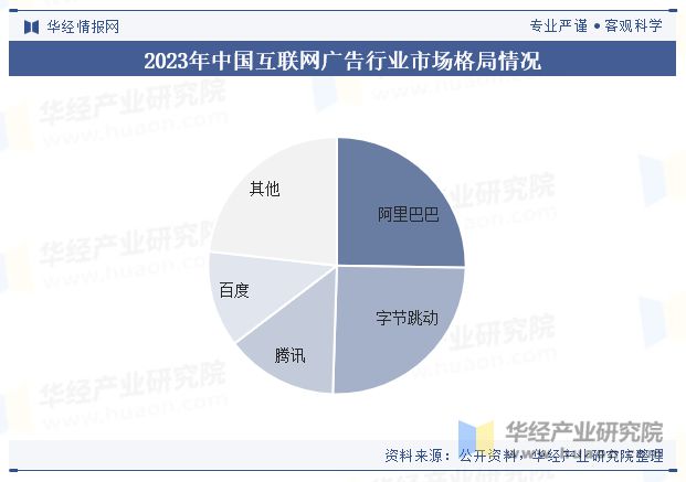 2024年中国互联网广告行业现状及展望(附市场规模、细分结构及竞争格局)「图」(图5) 2024年中国互联网广告行业现状及展望(附市场规模、细分结构及竞争格局)「图」(图5)