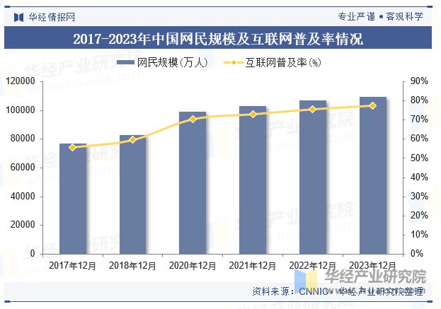 2024年中国互联网广告行业现状及展望(附市场规模、细分结构及竞争格局)「图」(图2) 2024年中国互联网广告行业现状及展望(附市场规模、细分结构及竞争格局)「图」(图2)