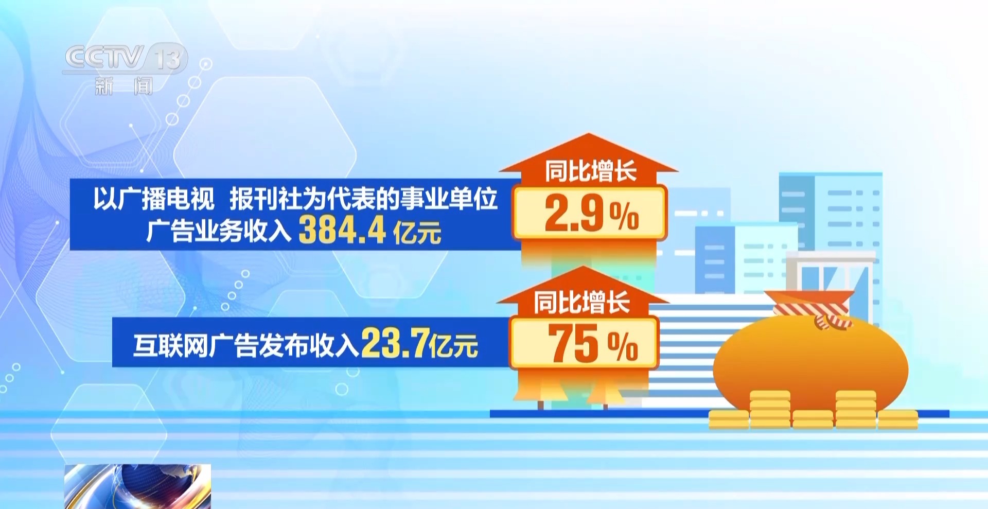 收入112987亿元!前三季度我国广告业保持较快增长(图2) 收入112987亿元!前三季度我国广告业保持较快增长(图2)
