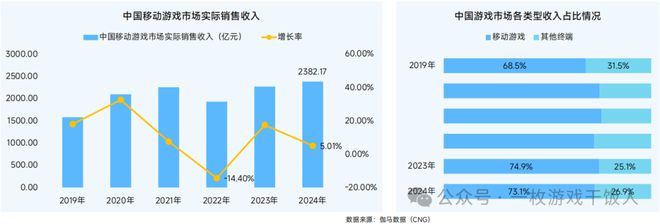 【行业】2024中国移动游戏广告营销(图1) 【行业】2024中国移动游戏广告营销(图1)