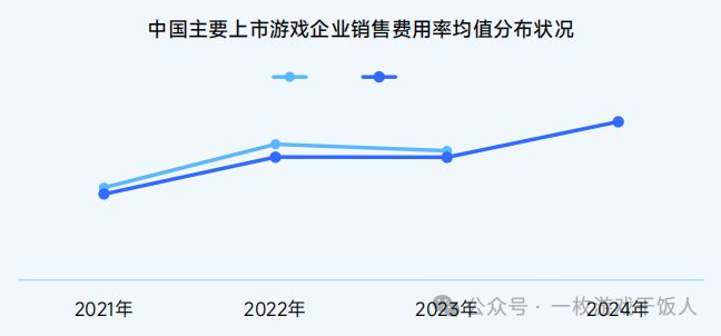 【行业】2024中国移动游戏广告营销(图3) 【行业】2024中国移动游戏广告营销(图3)