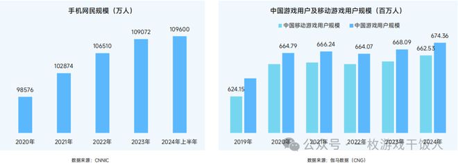 【行业】2024中国移动游戏广告营销(图2) 【行业】2024中国移动游戏广告营销(图2)