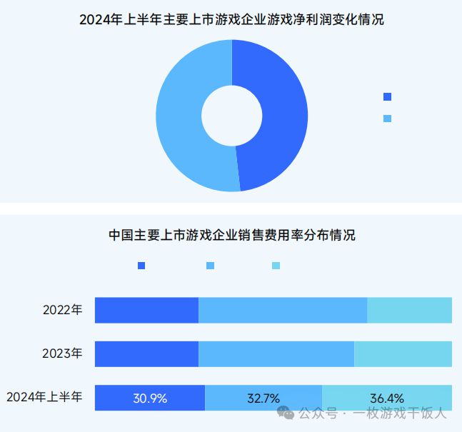 【行业】2024中国移动游戏广告营销(图4) 【行业】2024中国移动游戏广告营销(图4)