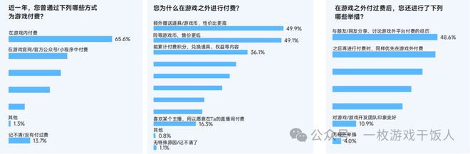【行业】2024中国移动游戏广告营销(图27) 【行业】2024中国移动游戏广告营销(图27)