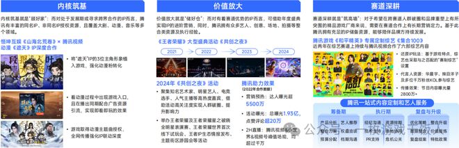 【行业】2024中国移动游戏广告营销(图24) 【行业】2024中国移动游戏广告营销(图24)