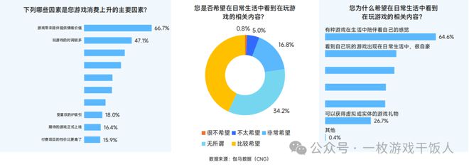 【行业】2024中国移动游戏广告营销(图23) 【行业】2024中国移动游戏广告营销(图23)