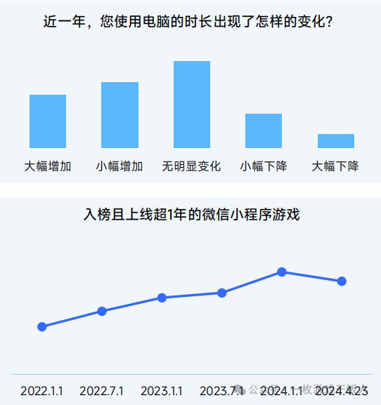 【行业】2024中国移动游戏广告营销(图22) 【行业】2024中国移动游戏广告营销(图22)