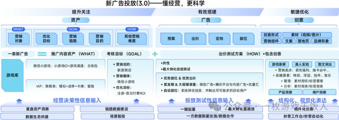 【行业】2024中国移动游戏广告营销(图26) 【行业】2024中国移动游戏广告营销(图26)