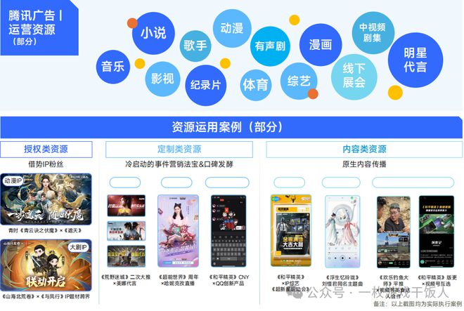 【行业】2024中国移动游戏广告营销(图25) 【行业】2024中国移动游戏广告营销(图25)