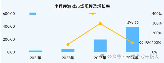 【行业】2024中国移动游戏广告营销(图21) 【行业】2024中国移动游戏广告营销(图21)