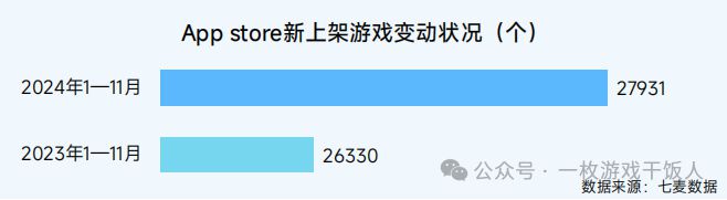【行业】2024中国移动游戏广告营销(图7) 【行业】2024中国移动游戏广告营销(图7)