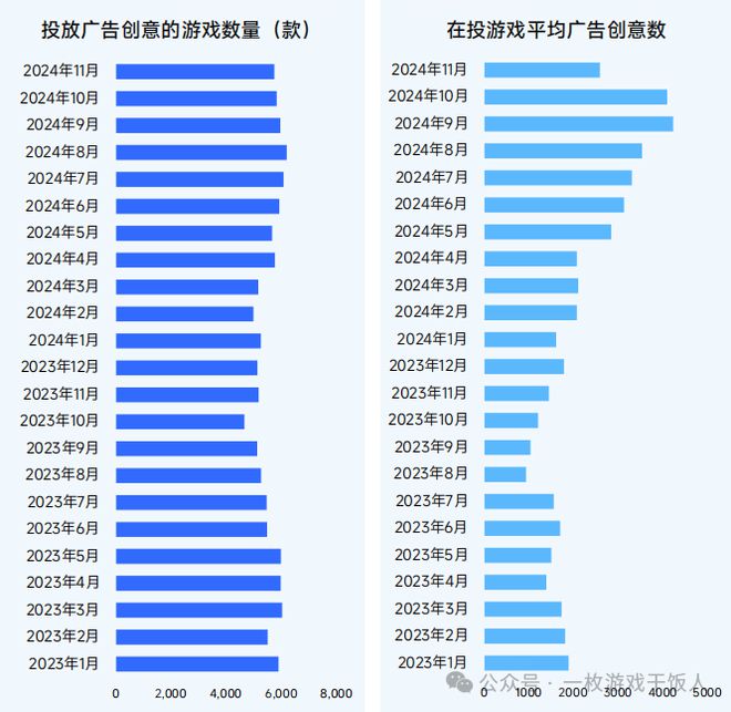 【行业】2024中国移动游戏广告营销(图6) 【行业】2024中国移动游戏广告营销(图6)