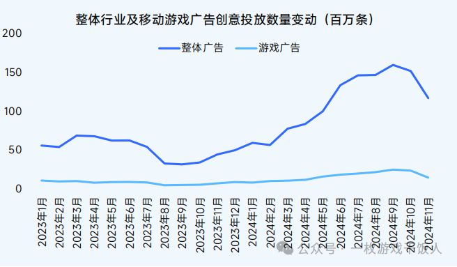 【行业】2024中国移动游戏广告营销(图5) 【行业】2024中国移动游戏广告营销(图5)