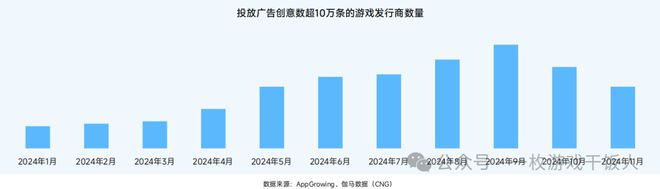 【行业】2024中国移动游戏广告营销(图8) 【行业】2024中国移动游戏广告营销(图8)