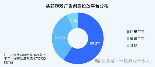 【行业】2024中国移动游戏广告营销(图12) 【行业】2024中国移动游戏广告营销(图12)