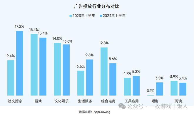 【行业】2024中国移动游戏广告营销(图9) 【行业】2024中国移动游戏广告营销(图9)