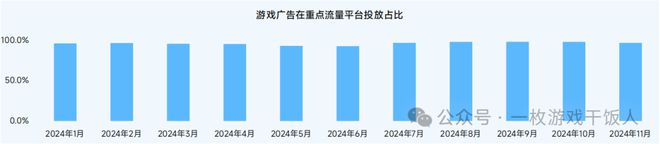 【行业】2024中国移动游戏广告营销(图11) 【行业】2024中国移动游戏广告营销(图11)