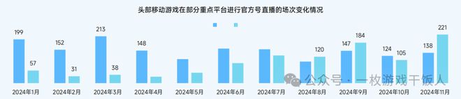 【行业】2024中国移动游戏广告营销(图18) 【行业】2024中国移动游戏广告营销(图18)