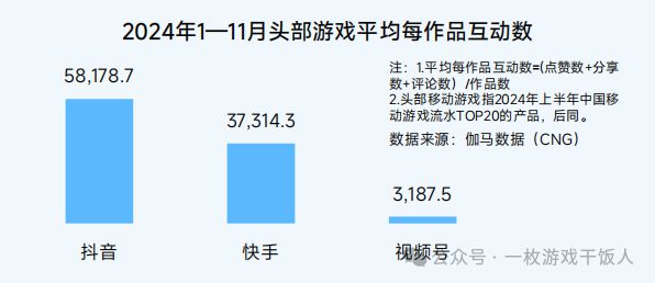【行业】2024中国移动游戏广告营销(图15) 【行业】2024中国移动游戏广告营销(图15)