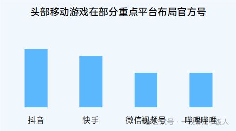 【行业】2024中国移动游戏广告营销(图17) 【行业】2024中国移动游戏广告营销(图17)