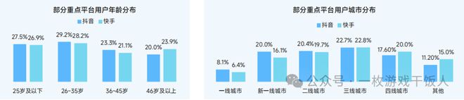 【行业】2024中国移动游戏广告营销(图16) 【行业】2024中国移动游戏广告营销(图16)