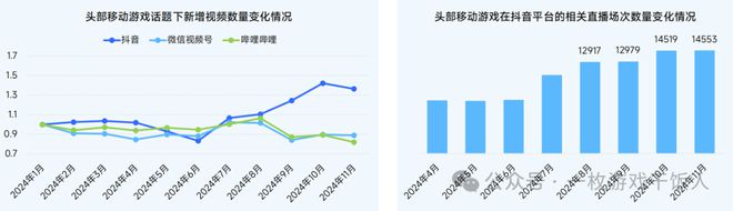 【行业】2024中国移动游戏广告营销(图19) 【行业】2024中国移动游戏广告营销(图19)