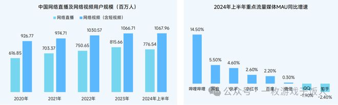 【行业】2024中国移动游戏广告营销(图14) 【行业】2024中国移动游戏广告营销(图14)