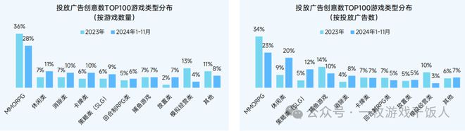 【行业】2024中国移动游戏广告营销(图13) 【行业】2024中国移动游戏广告营销(图13)