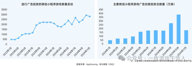 【行业】2024中国移动游戏广告营销(图20) 【行业】2024中国移动游戏广告营销(图20)