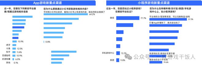 【行业】2024中国移动游戏广告营销(图28) 【行业】2024中国移动游戏广告营销(图28)