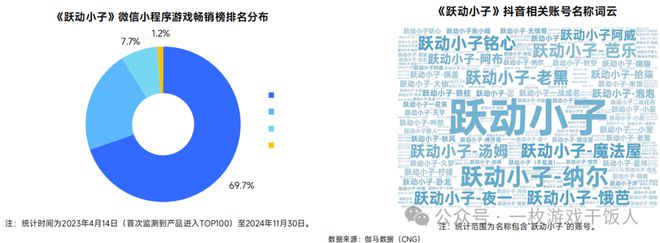 【行业】2024中国移动游戏广告营销(图29) 【行业】2024中国移动游戏广告营销(图29)