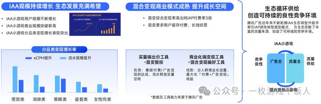 【行业】2024中国移动游戏广告营销(图30) 【行业】2024中国移动游戏广告营销(图30)
