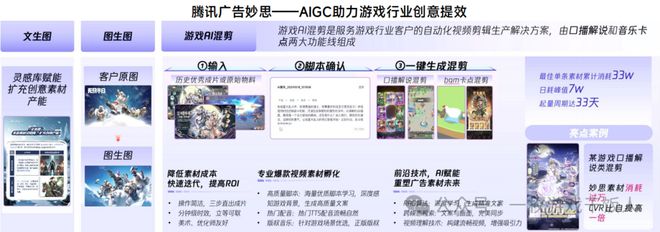 【行业】2024中国移动游戏广告营销(图32) 【行业】2024中国移动游戏广告营销(图32)