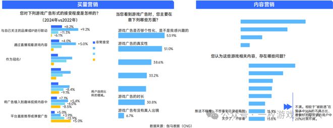 【行业】2024中国移动游戏广告营销(图34) 【行业】2024中国移动游戏广告营销(图34)