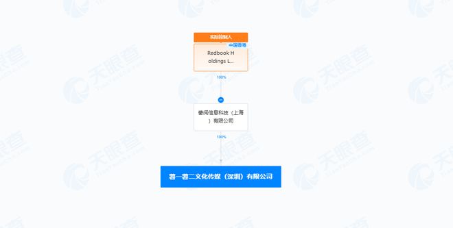 小红书新成立文化传媒公司经营范围涉及广告制作和广告发布等(图2) 小红书新成立文化传媒公司经营范围涉及广告制作和广告发布等(图2)