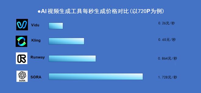 火遍200多个国家和地区的AI视频模型竟然来自这家低调的中国公司(图2) 火遍200多个国家和地区的AI视频模型竟然来自这家低调的中国公司(图2)