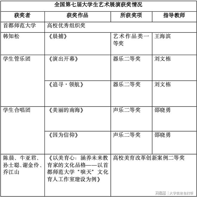 首都师范大学好不好?唯一受邀的市属高校美术界的“潜力股”(图1) 首都师范大学好不好?唯一受邀的市属高校美术界的“潜力股”(图1)