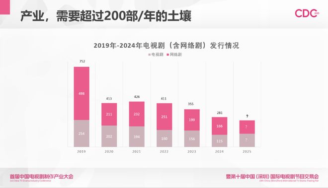 2024中国剧集产业年度发展直击行业四大痛点(图6) 2024中国剧集产业年度发展直击行业四大痛点(图6)