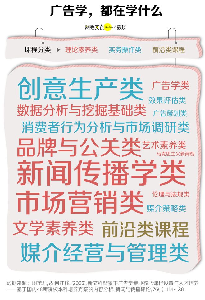 广告学正在被淘汰?(图3) 广告学正在被淘汰?(图3)